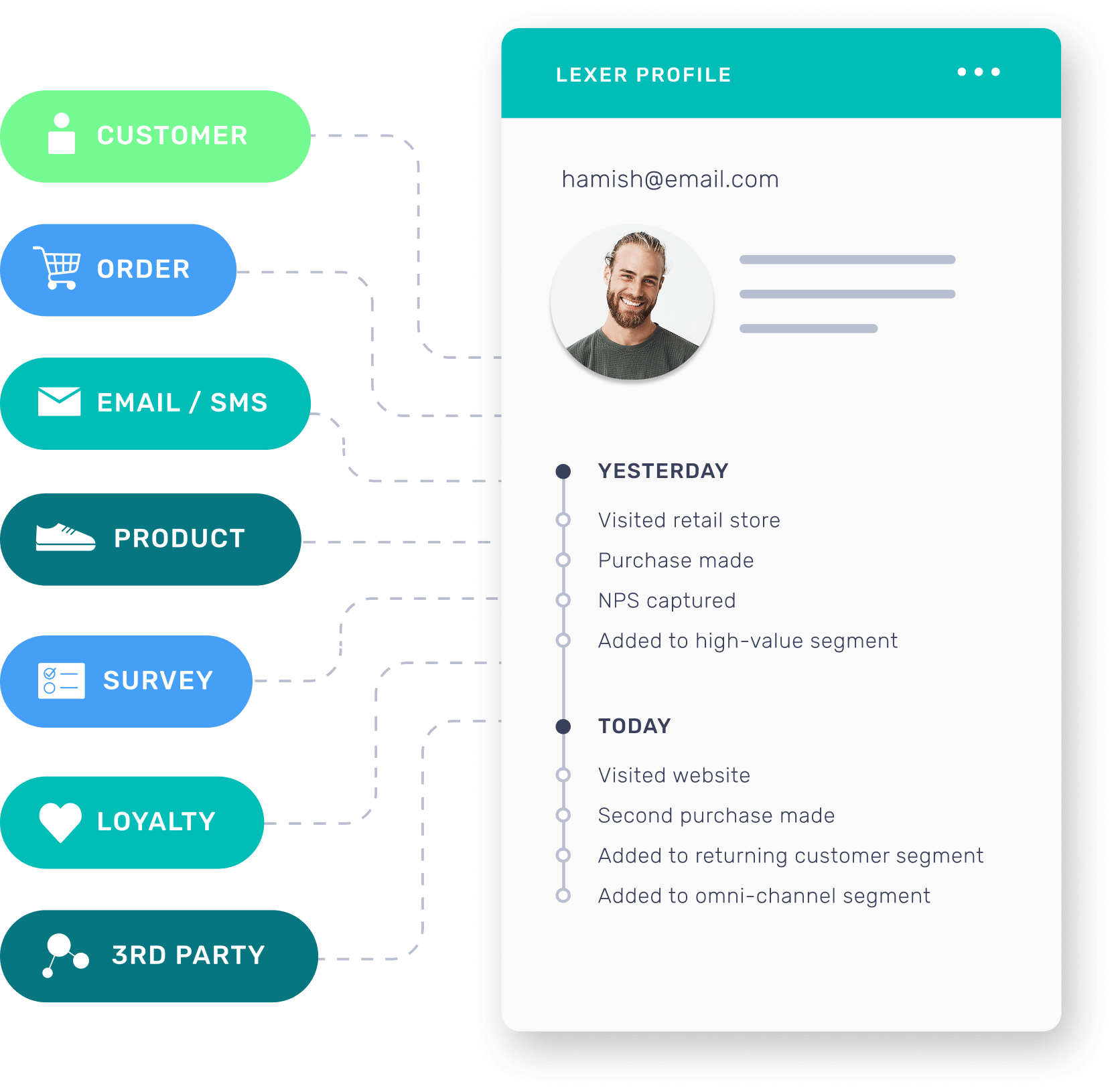 Lexer customer profile Hamish