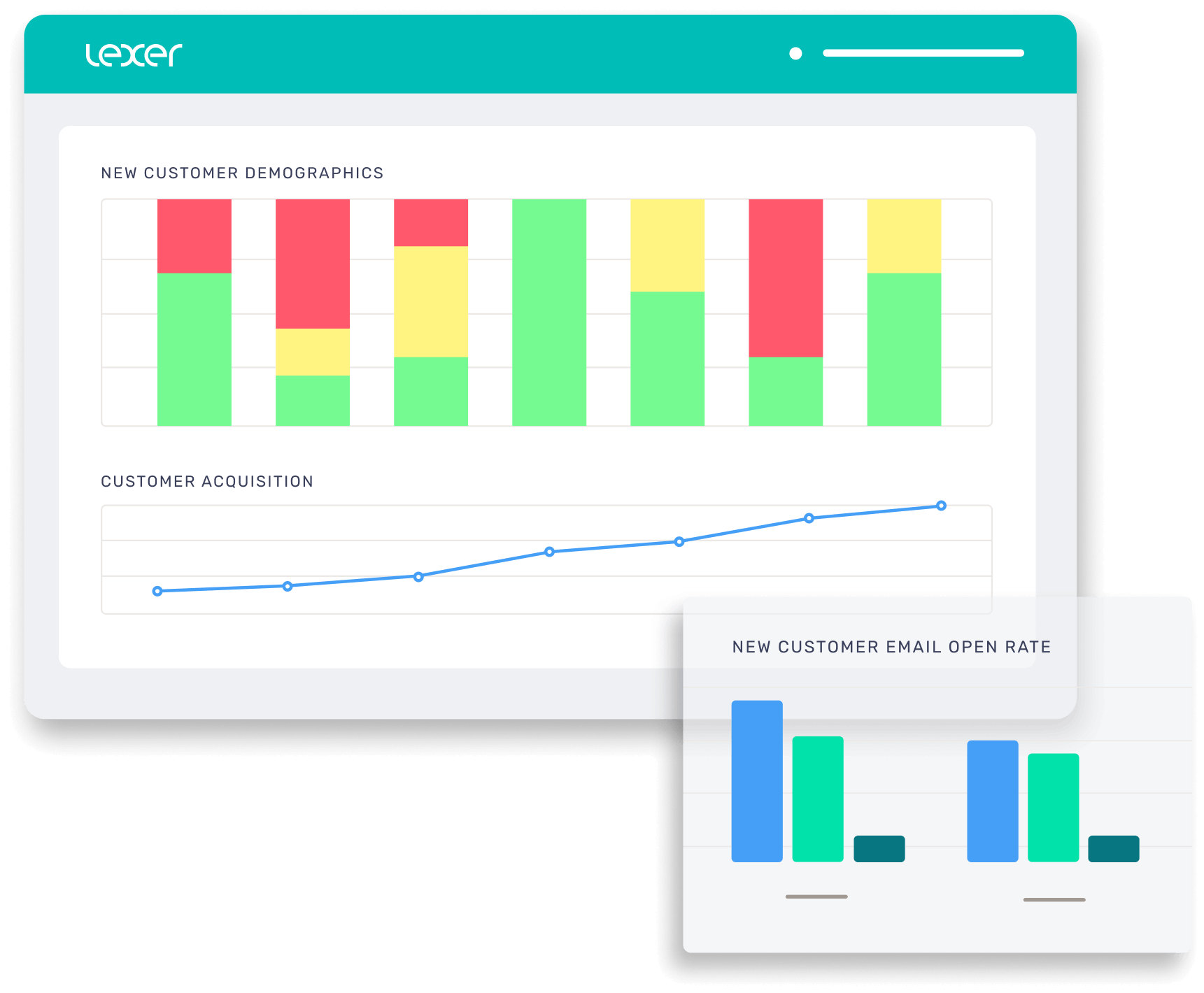 Customer demographic charts