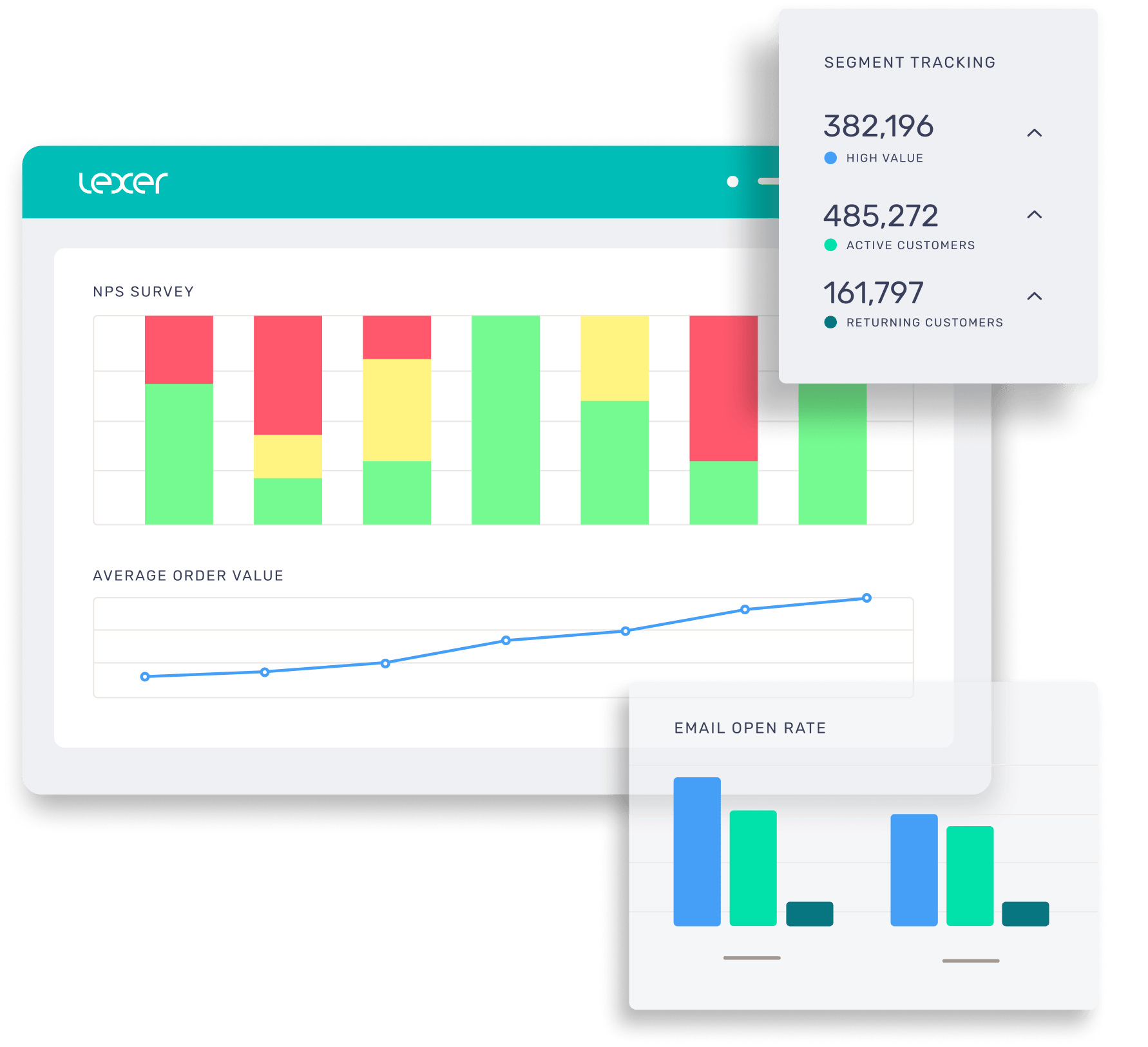 Lexer dashboards and charts