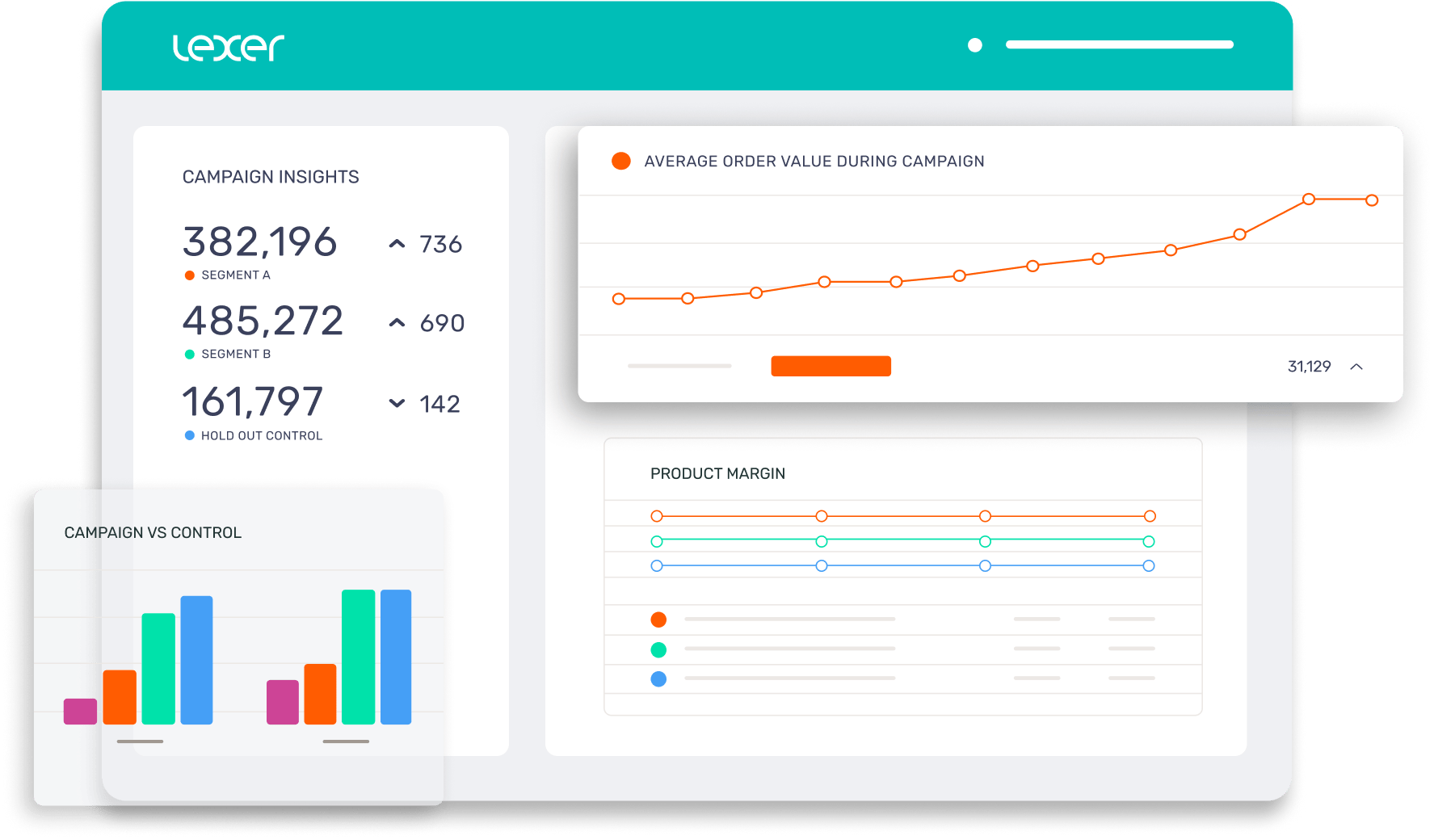 Lexer image of data dashboards
