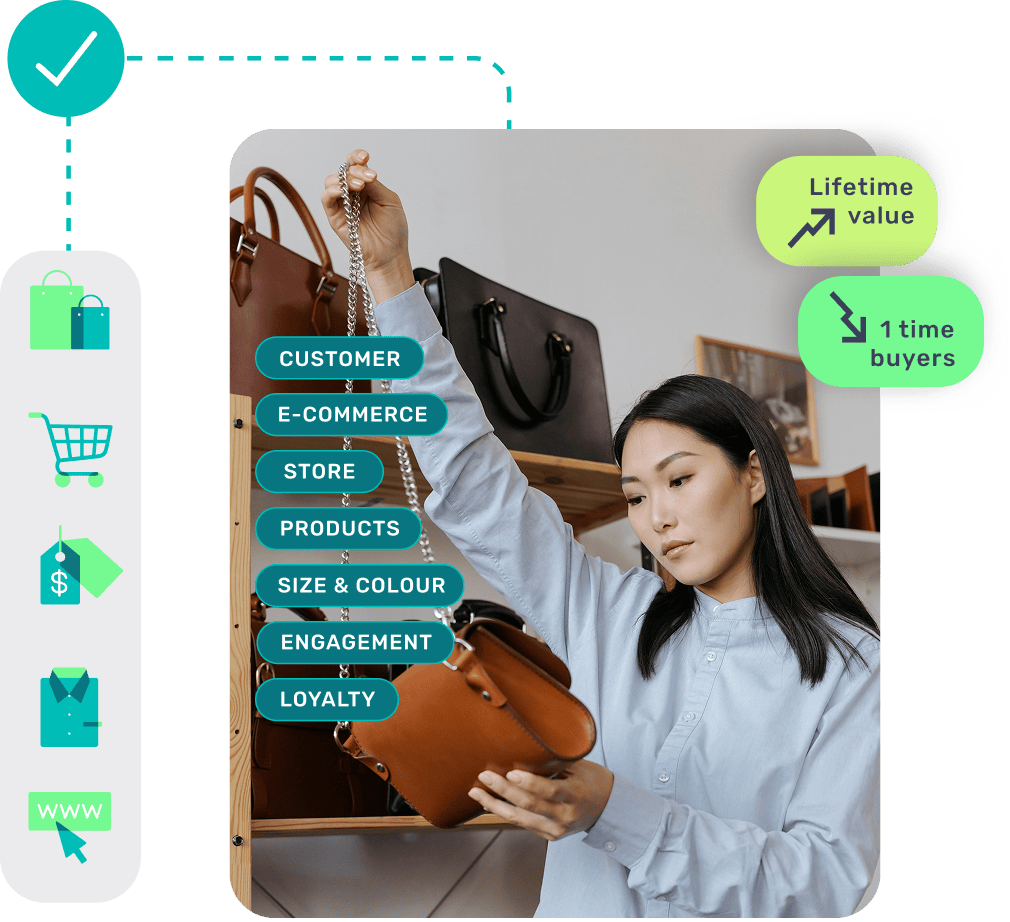 Retail customer with CDP attributes