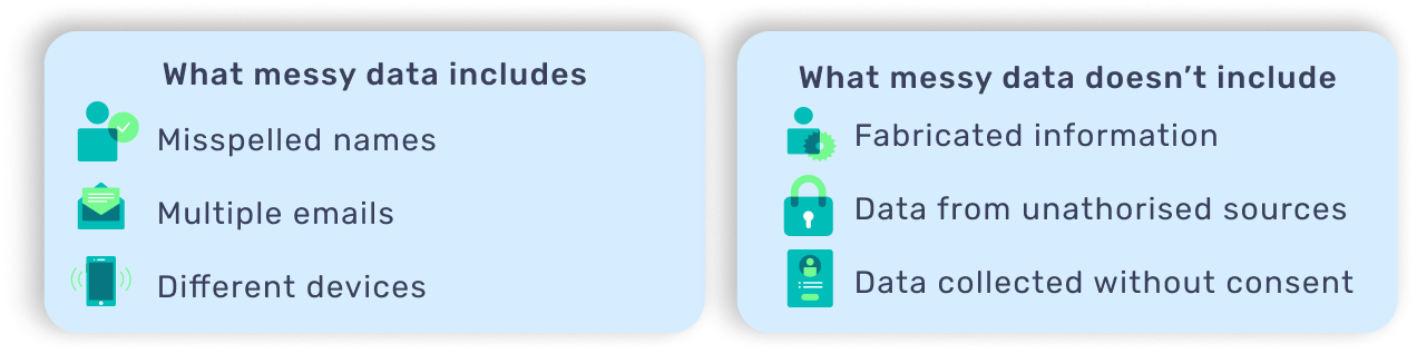 Graph comparing what messy data does and doesn't include