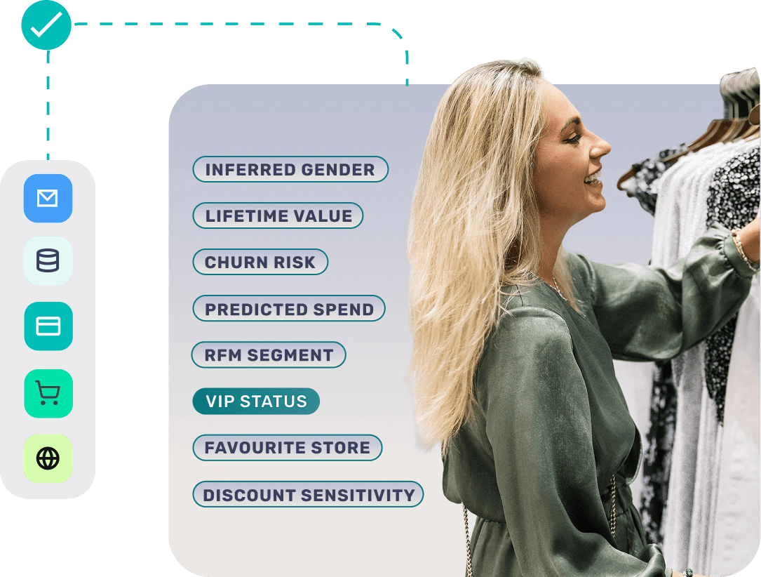 Graphic image of customer profile