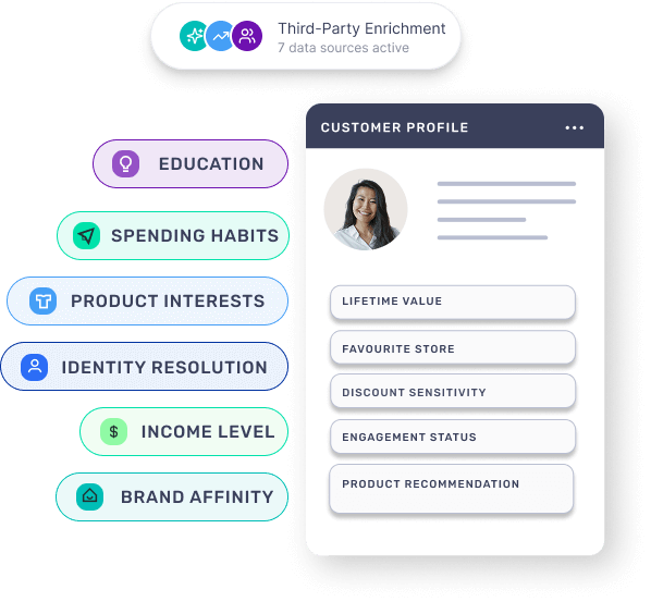 Third-party enrichment profile graphic