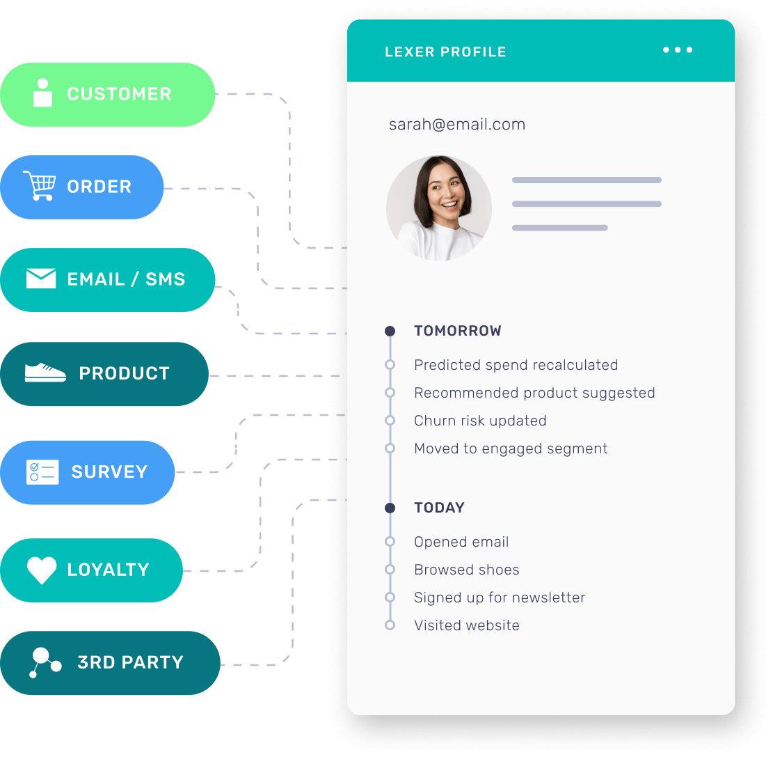 Lexer profile with different data sources