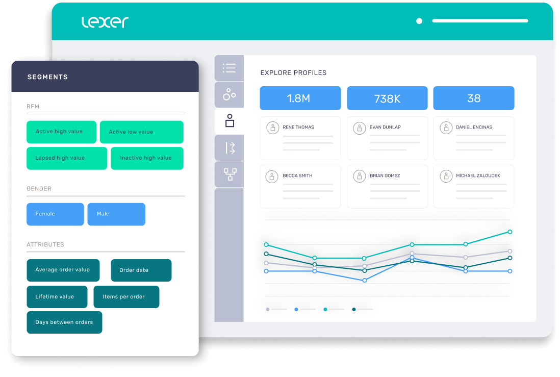 Lexer product with segments and profiles