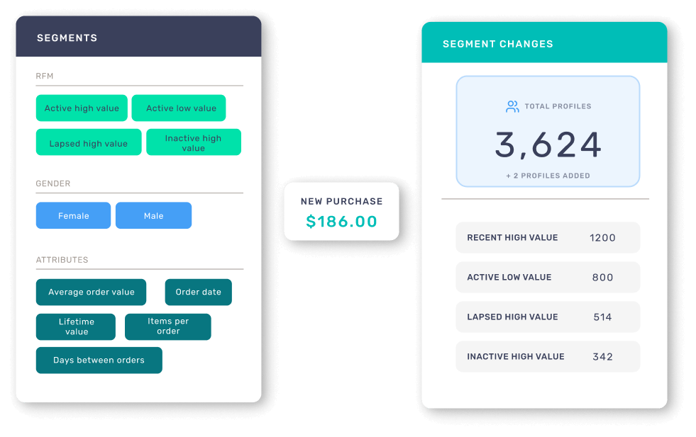 Graphic showing real-time segment changes