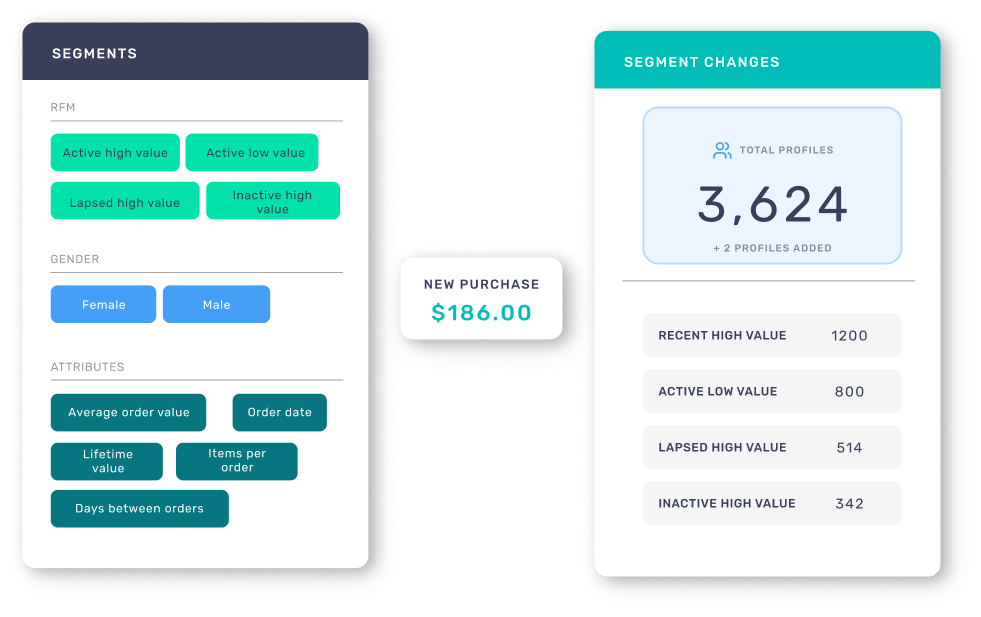 Lexer segments updating in real time graphic