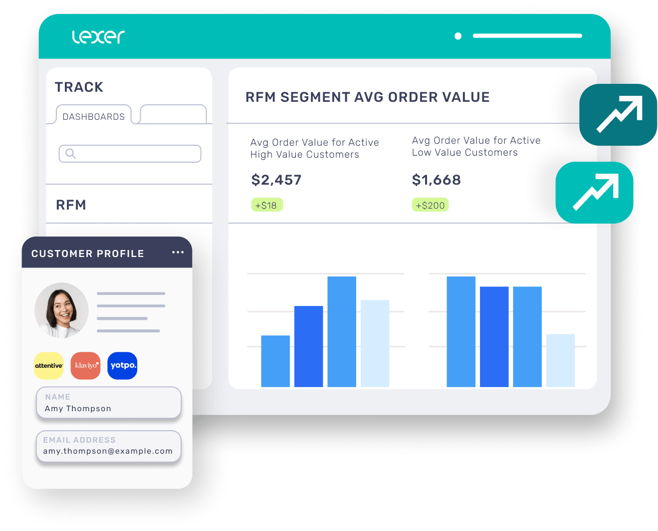 Lexer dashboard showing RFM of a profile
