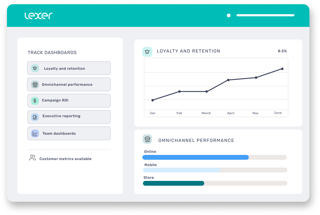 Graphic showing Lexer metrics