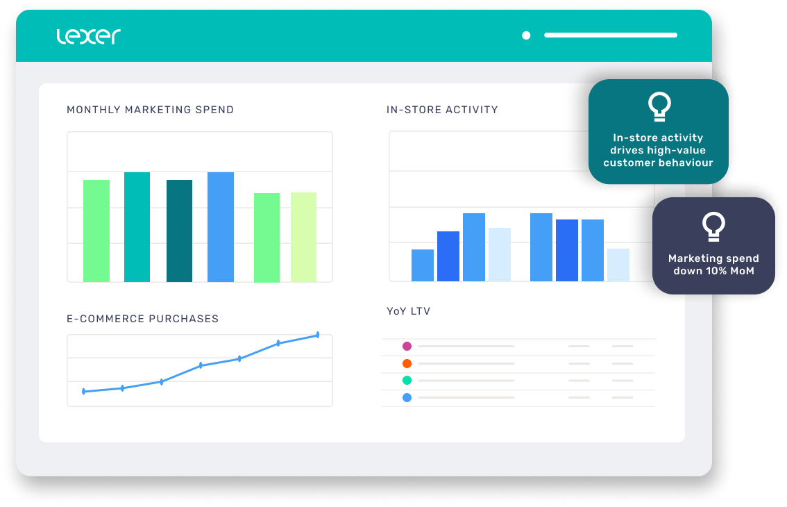 Lexer reporting dashboard