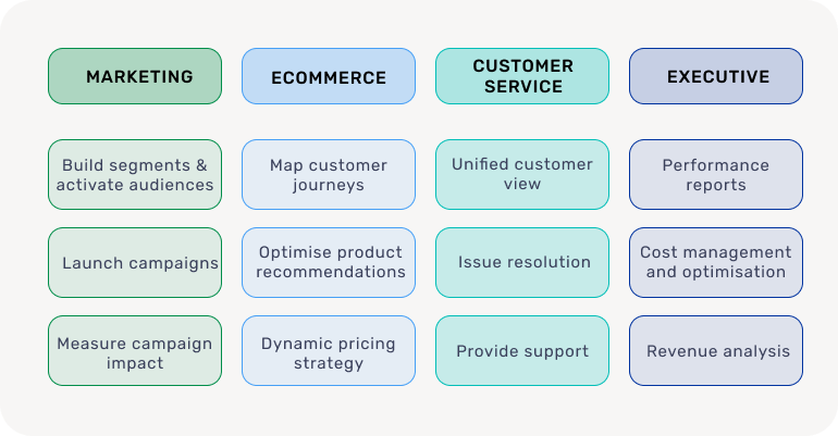 Graphic showing different use cases across roles