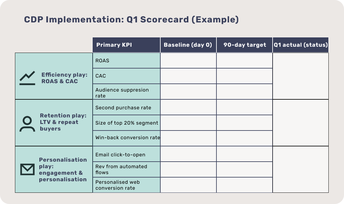 Example Q1 scorecard