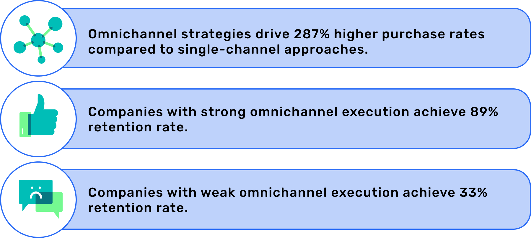 What personalisation is worth in practical terms key statistics