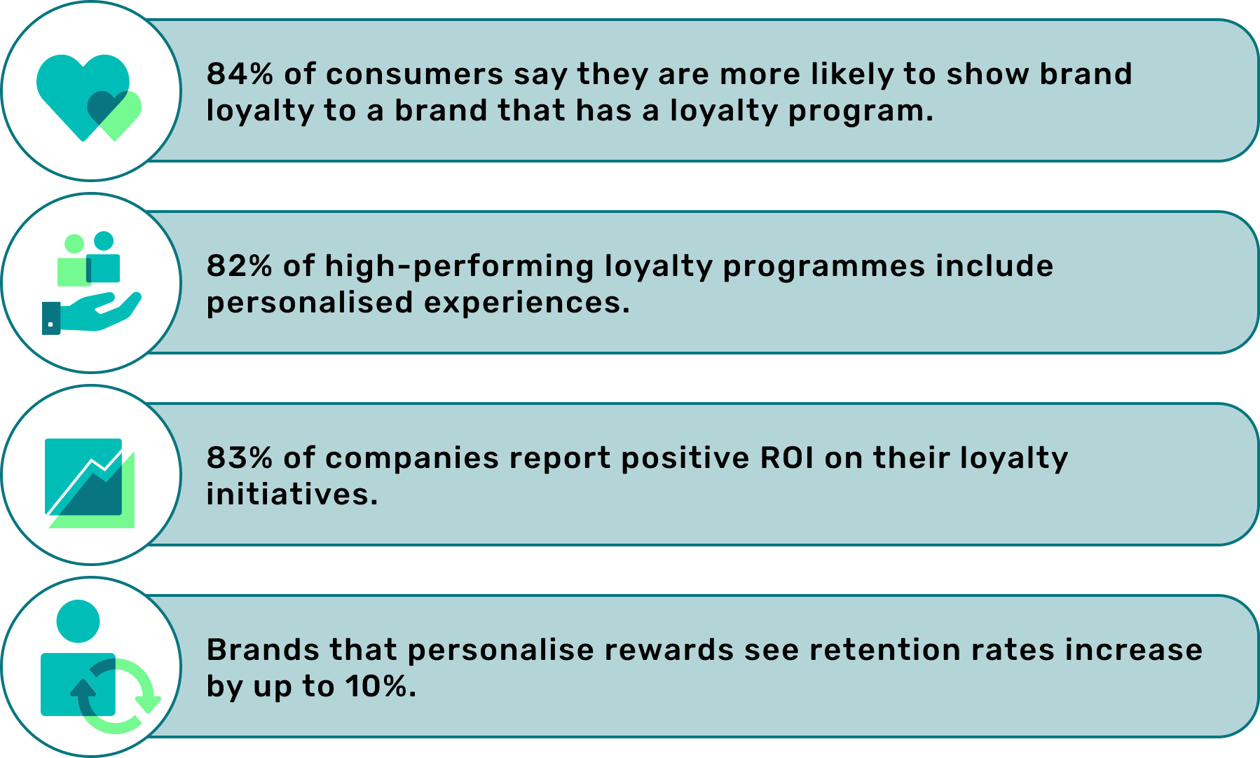 The loyalty programme reality check key statistics