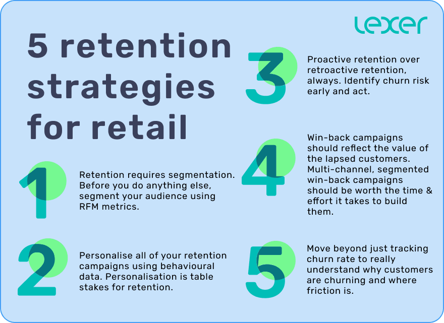5 data-driven customer retention strategies for retail thumbnail graphic