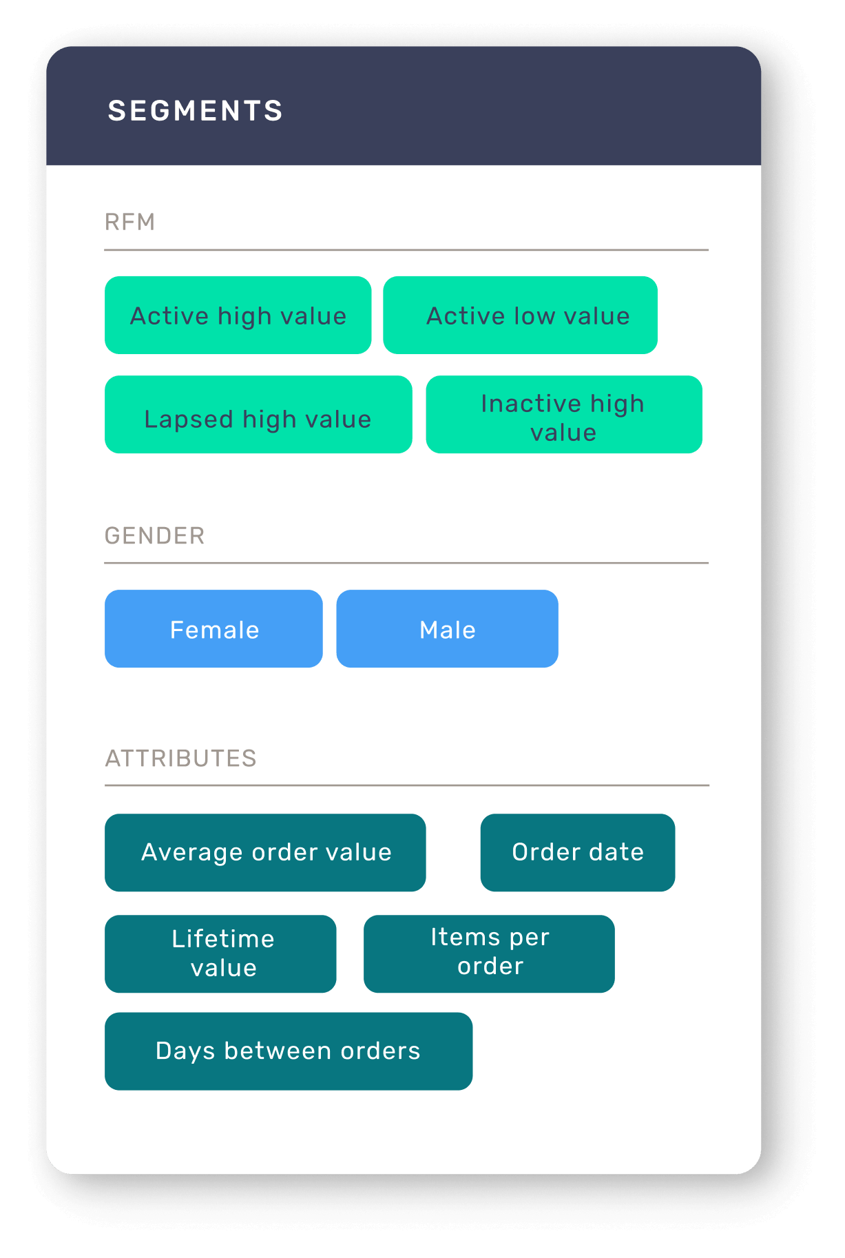 Customer segmentation in Lexer