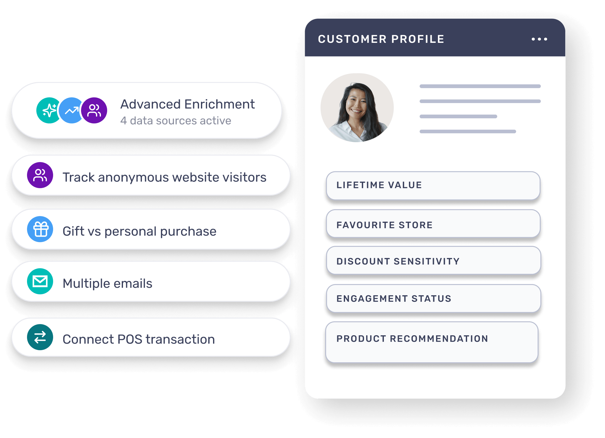 Single customer view in Lexer