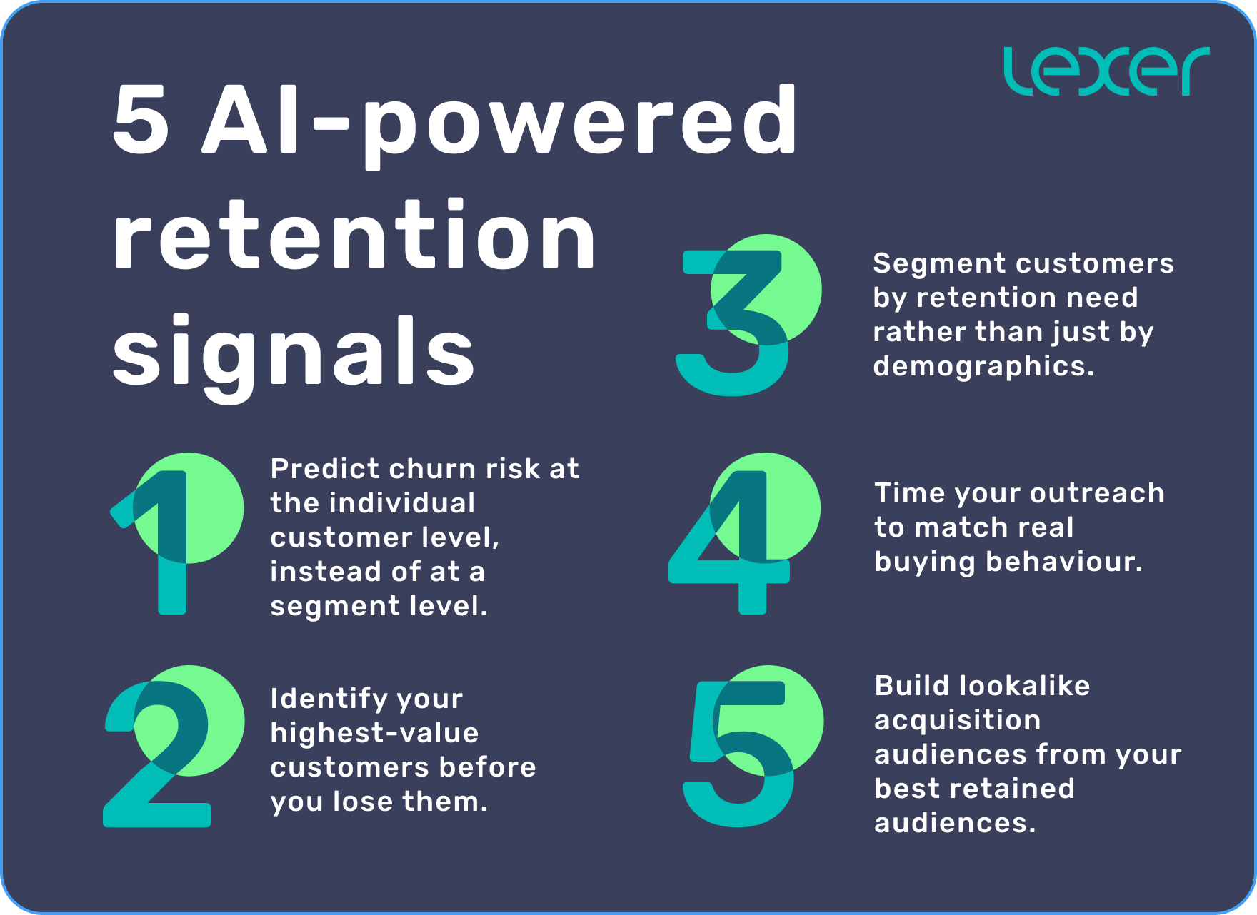 AI-powered retention signals graphic