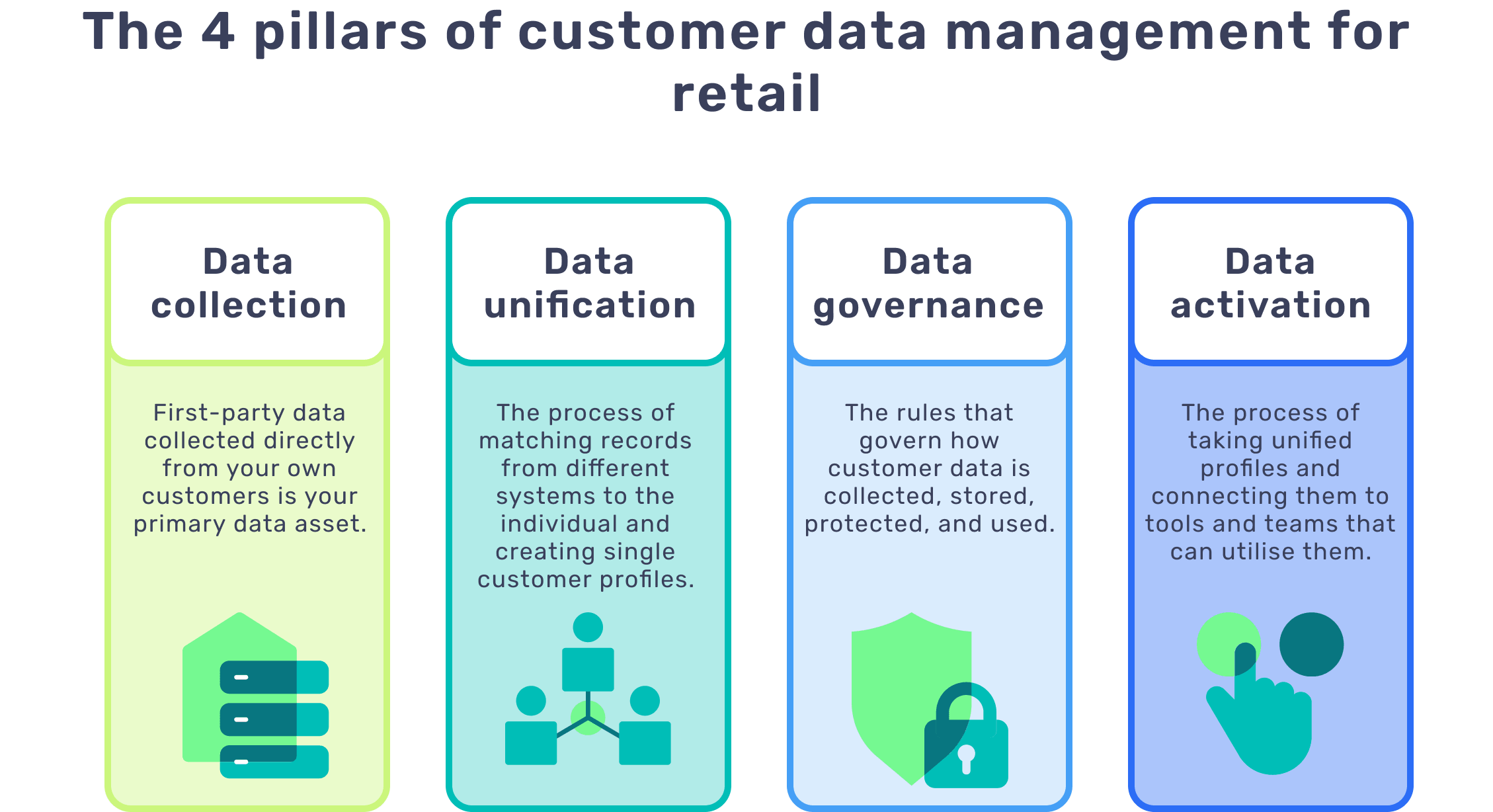 The 4 pillars of customer data management for retail
