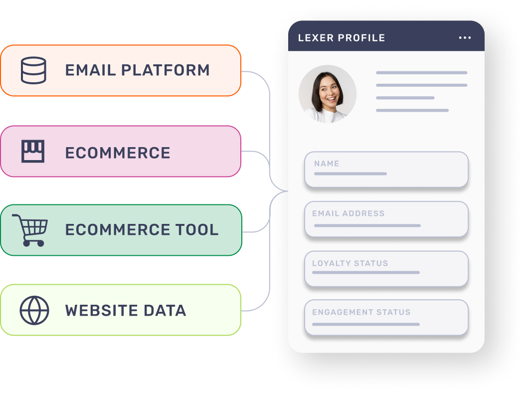 Unified customer profile in Lexer