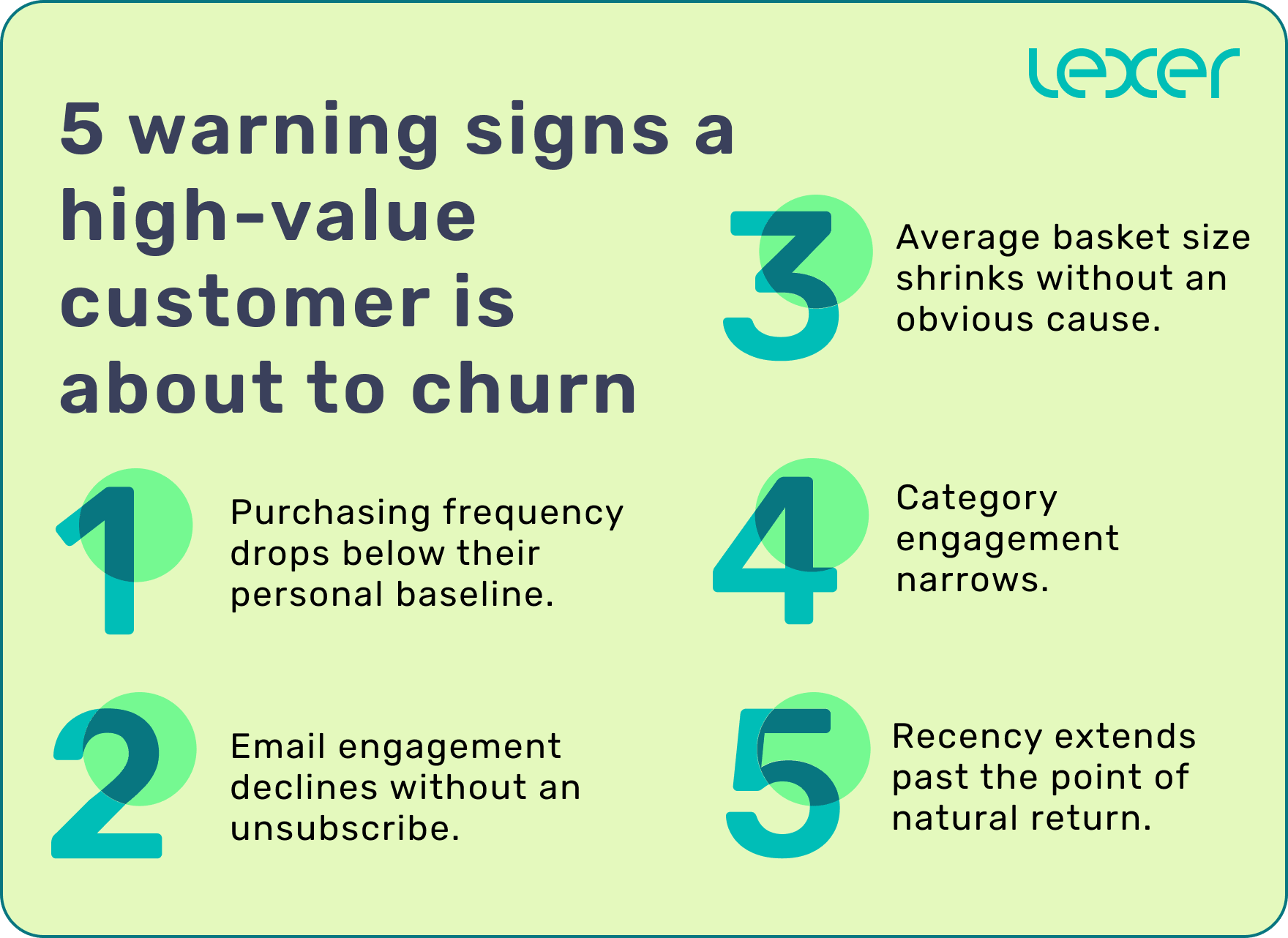 5 warnings signs a customer is about to churn graphic