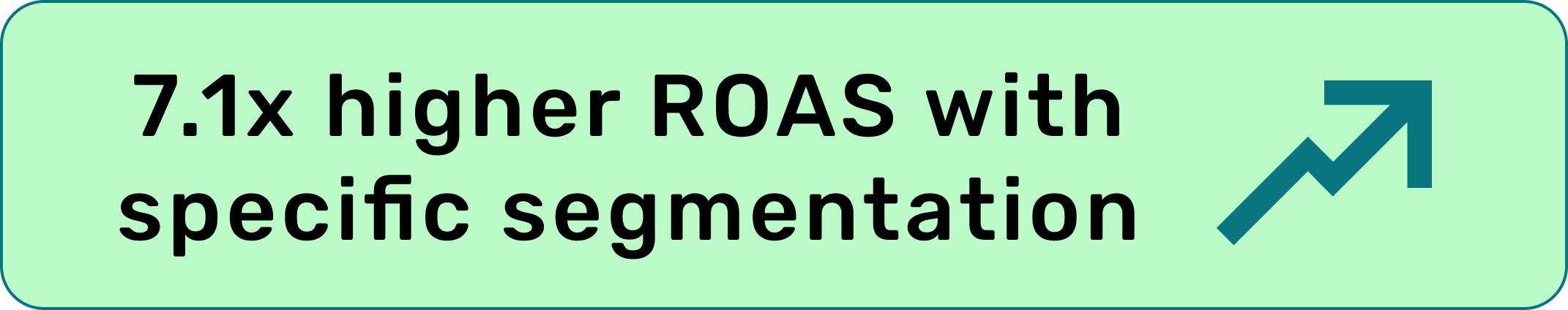 Banner with text: "7.1x higher ROAS with specific segmentation"