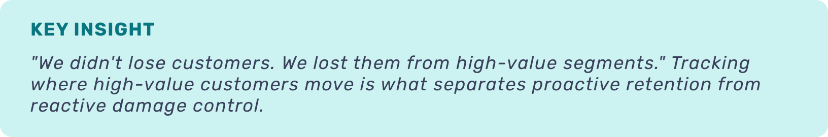 Key insight: "We didn't lose customers. We lost them from high-value segments." Tracking where high-value customers move is what separates proactive retention from reactive damage control.