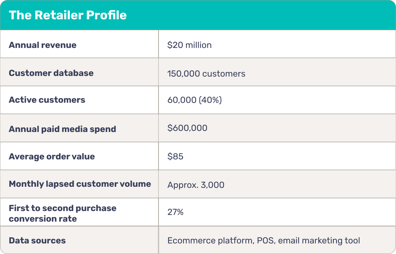 The retailer profile breakdown