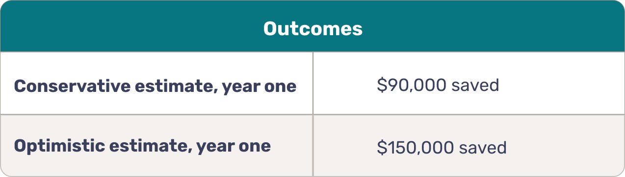 Use case one outcomes table