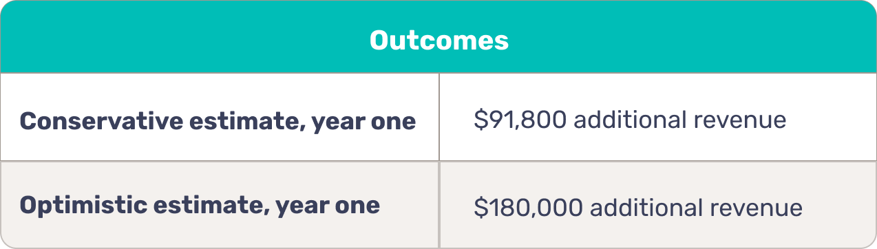 Use case two outcomes table