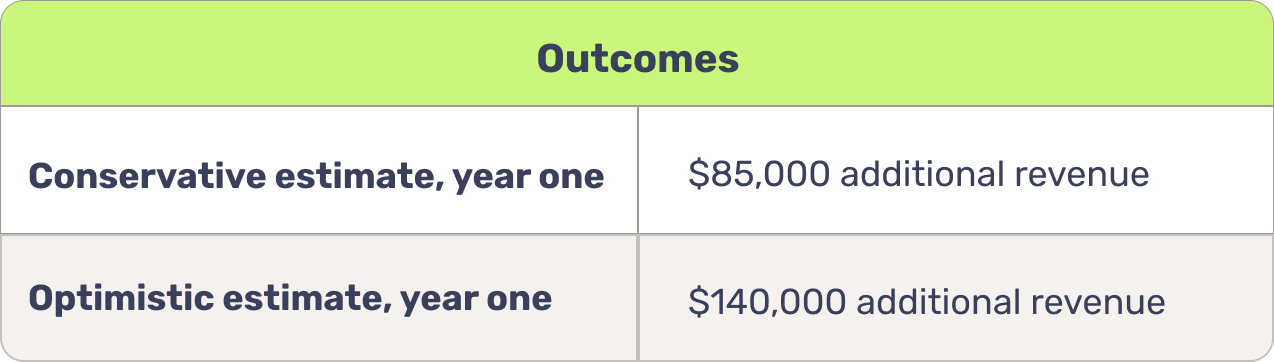 Use case three outcomes table
