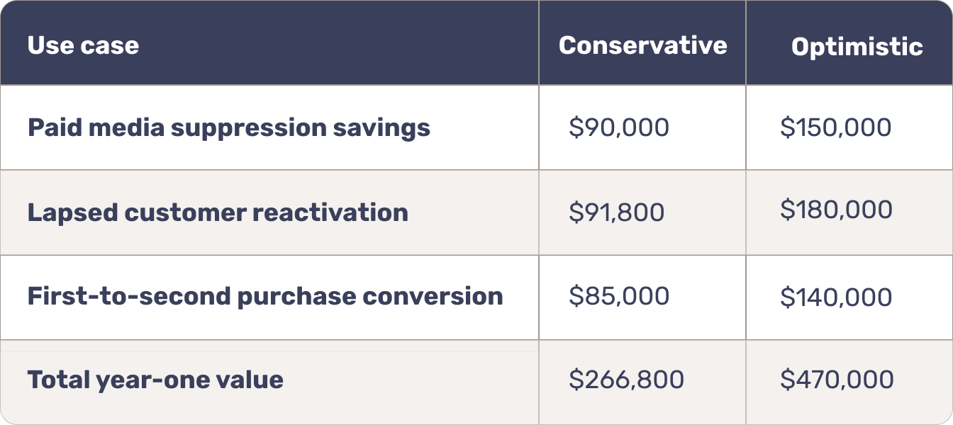Conservative vs optimistic table