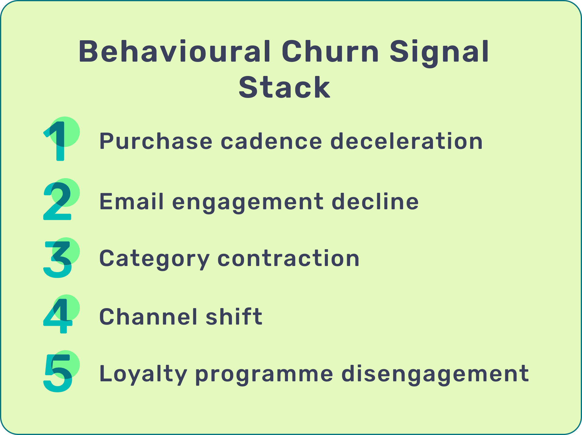 Behavioural churn signal stack image