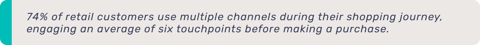 Quote bar:  73% of retail customers use multiple channels during their shopping journey, engaging an average of six touchpoints before making a purchase. 