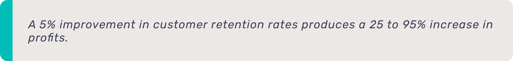 Quote bar: a 5% improvement in customer retention rates produces a 25 to 95% increase in profits.
