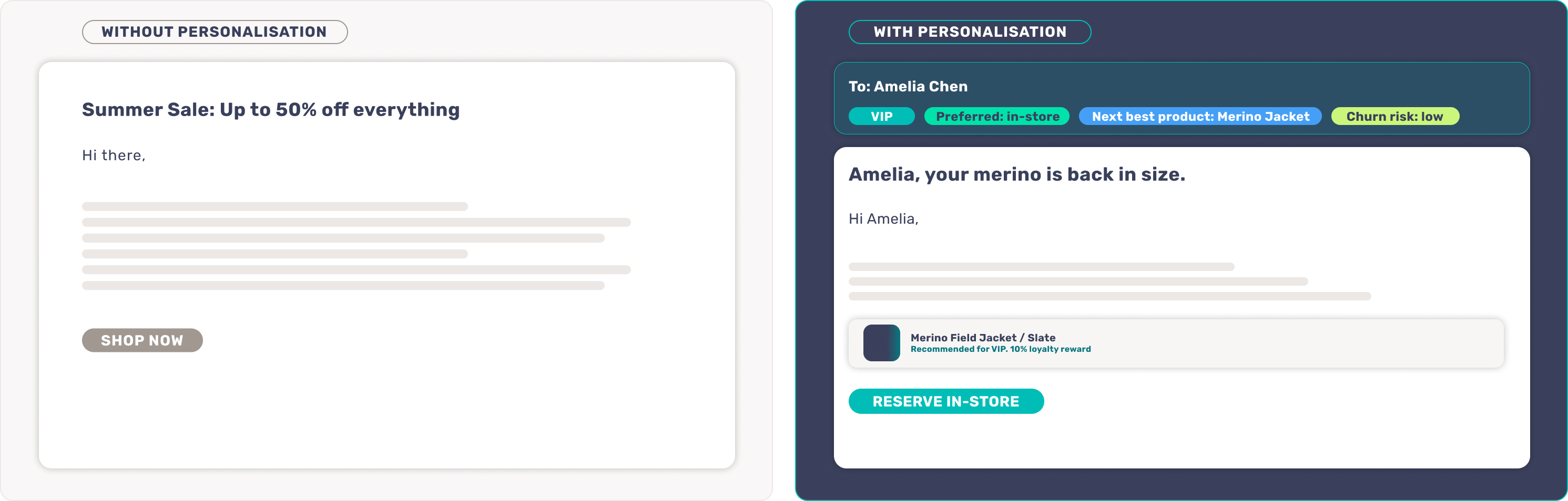 Personalisation graphic