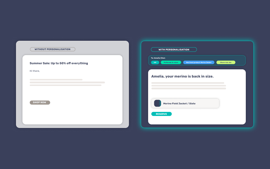 Personalisation email graphic