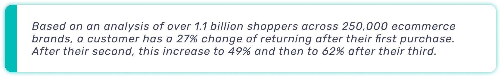 Quote bar that says: analysis of over 1.1 billion shoppers across 250,000 ecommerce brands, a customer has a 27% chance of returning after their first purchase.