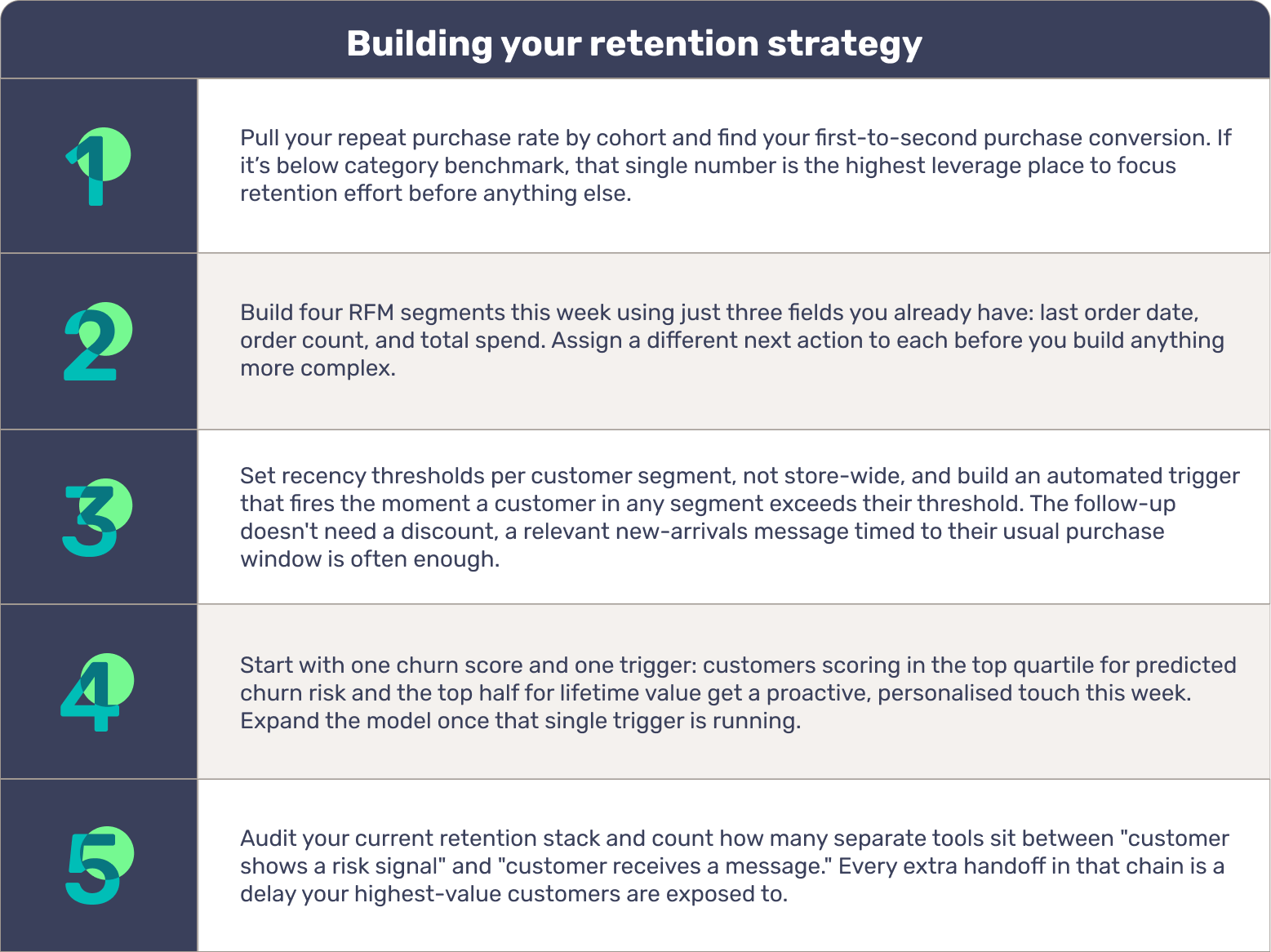 Retention strategy table