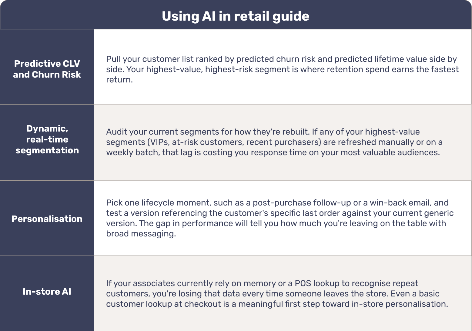 Using AI in retail guide