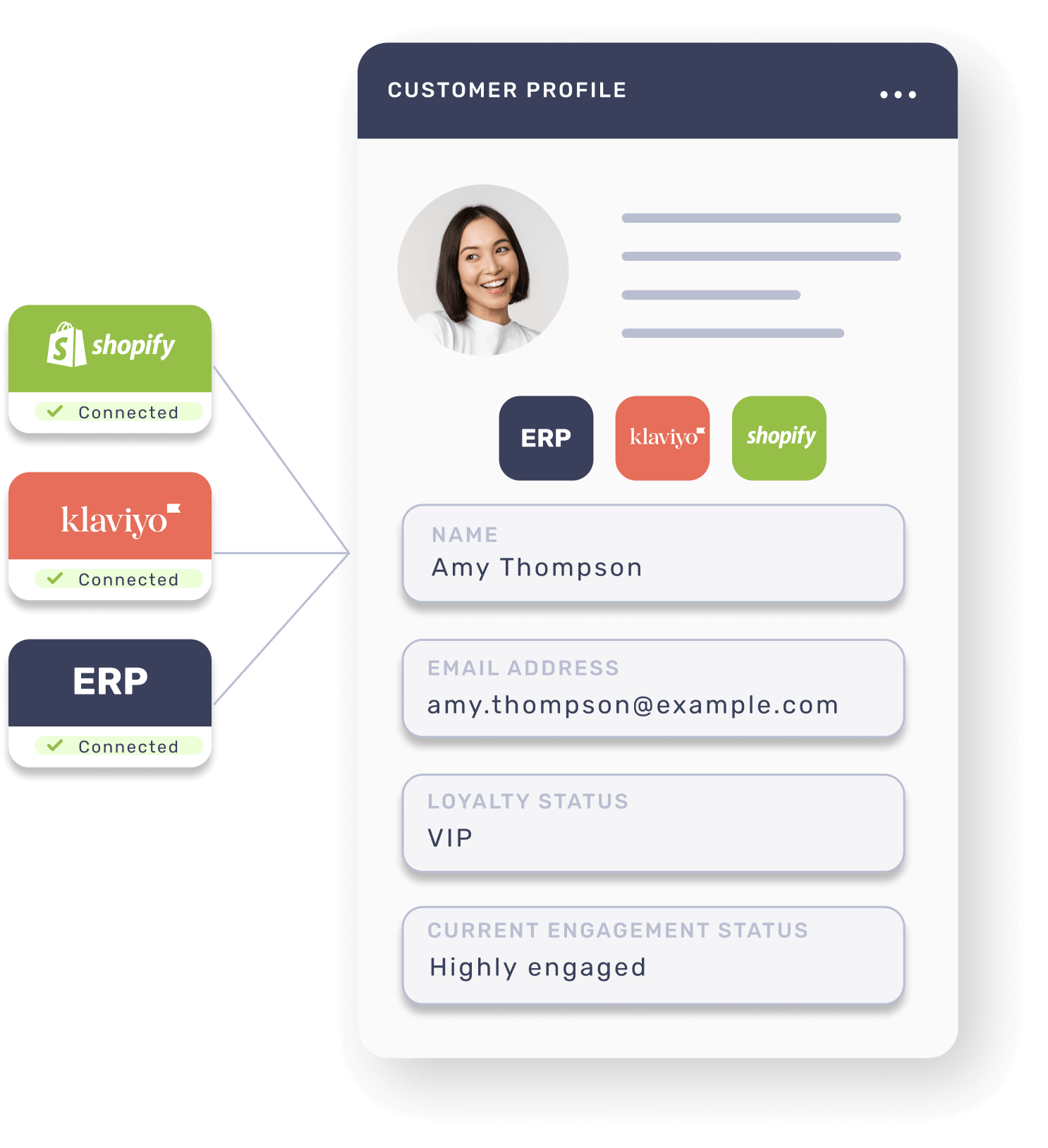 Lexer customer profile