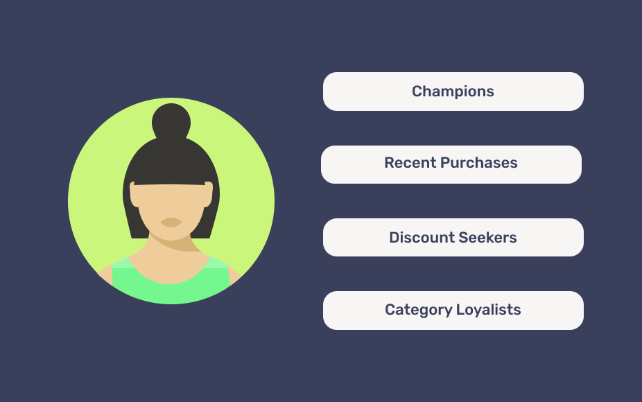Graphic with retail customer & their segments