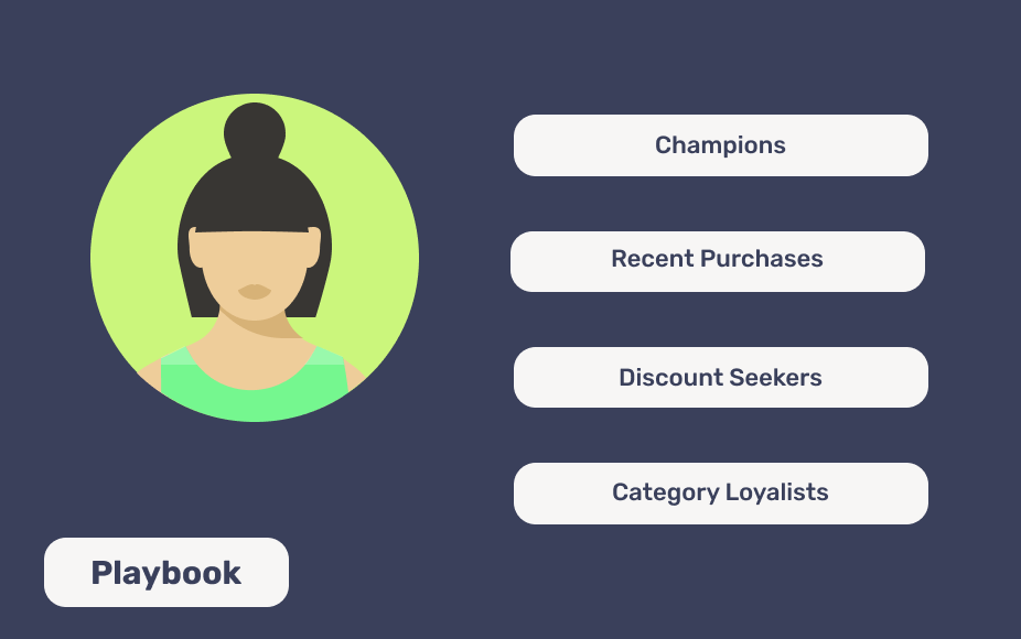 Graphic of shopper with associated segments