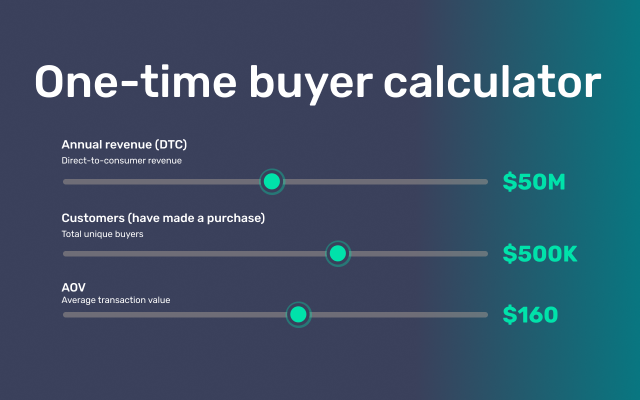 Graphic showing Lexi's one-time buyer calculator