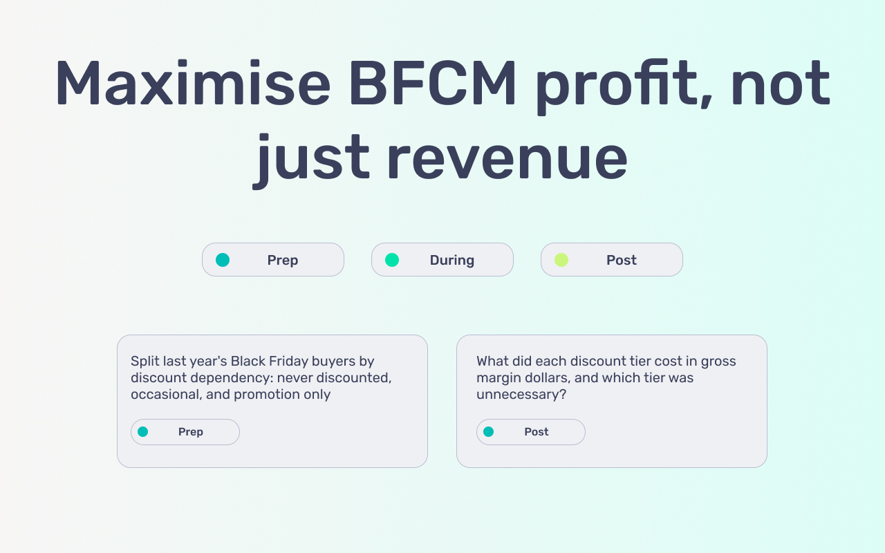 Graphic showing two Black Friday prompts and copy: Maximise BFCM profit, not just revenue