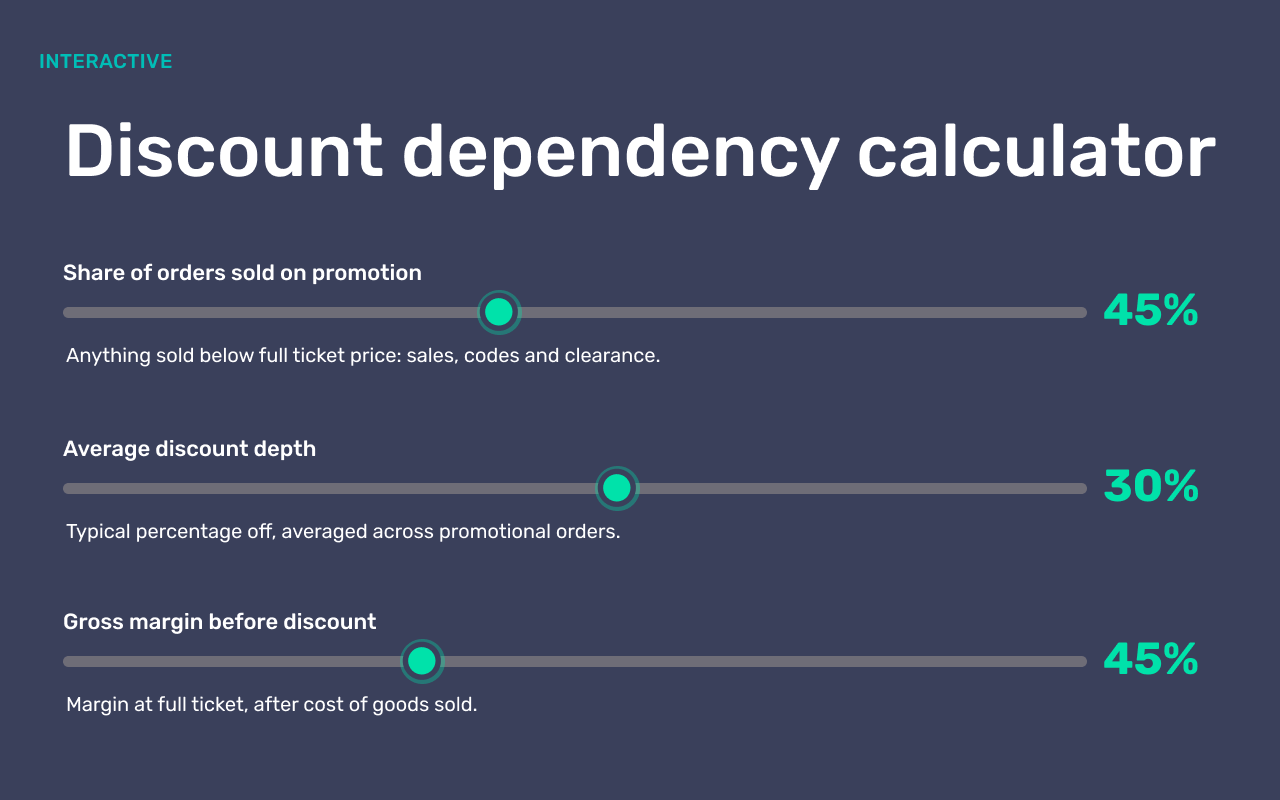 Navy card with discount dependency calculator sliders
