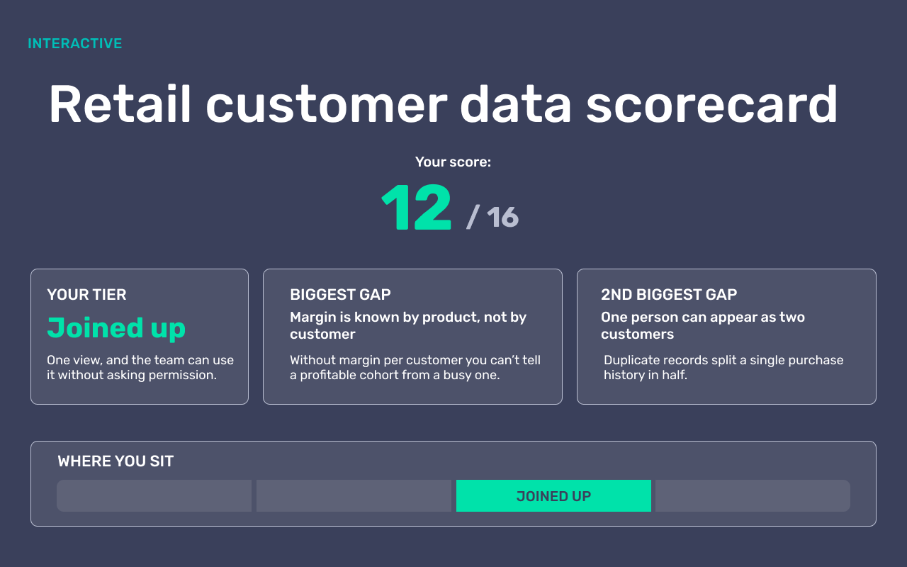 Retail customer data scorecard
