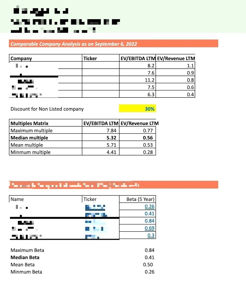 Comparable company analysis