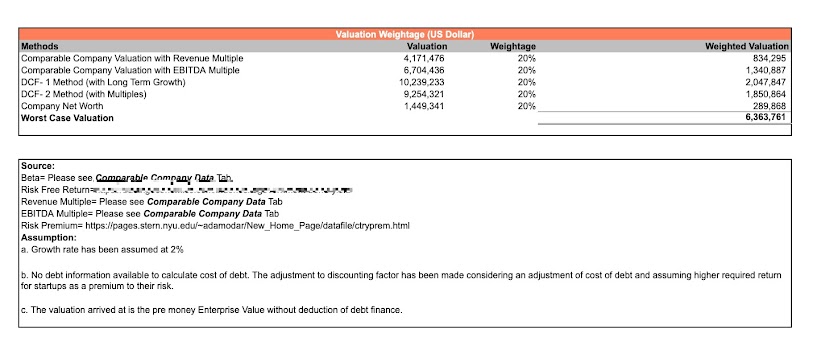 Valuation weightings summary